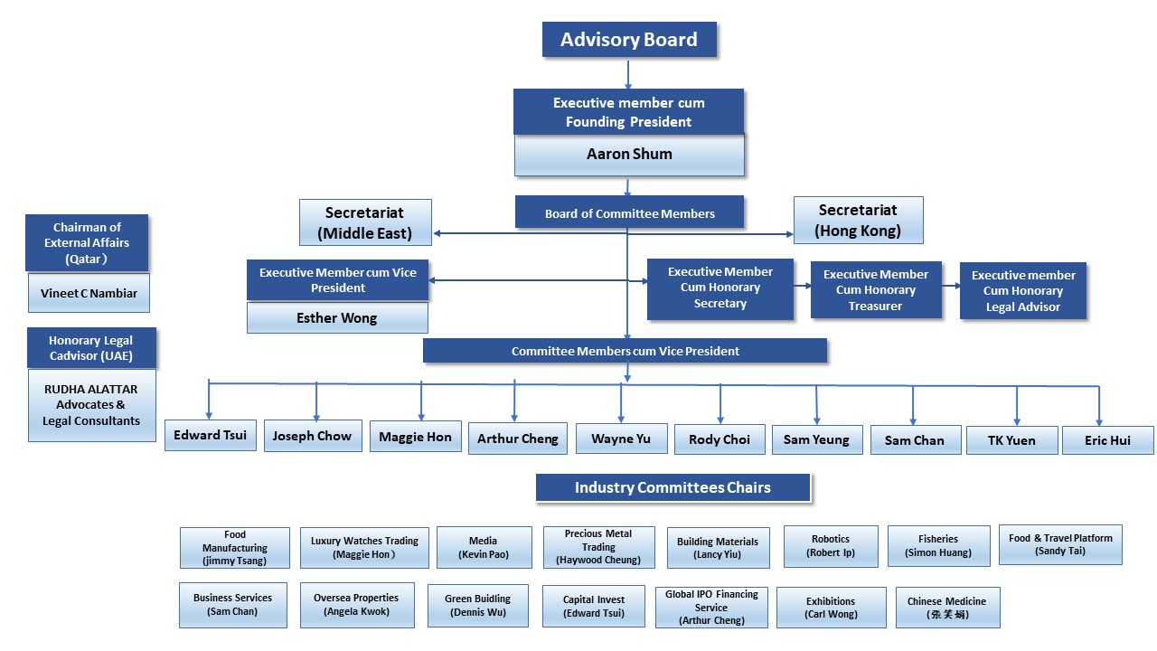 [Image 22] - org chart feb 2025 eng