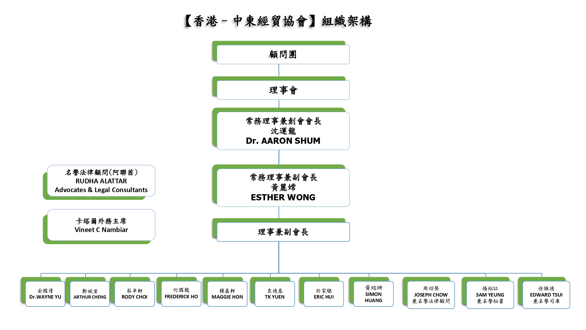 [Image 23] - ORG CHART 202511