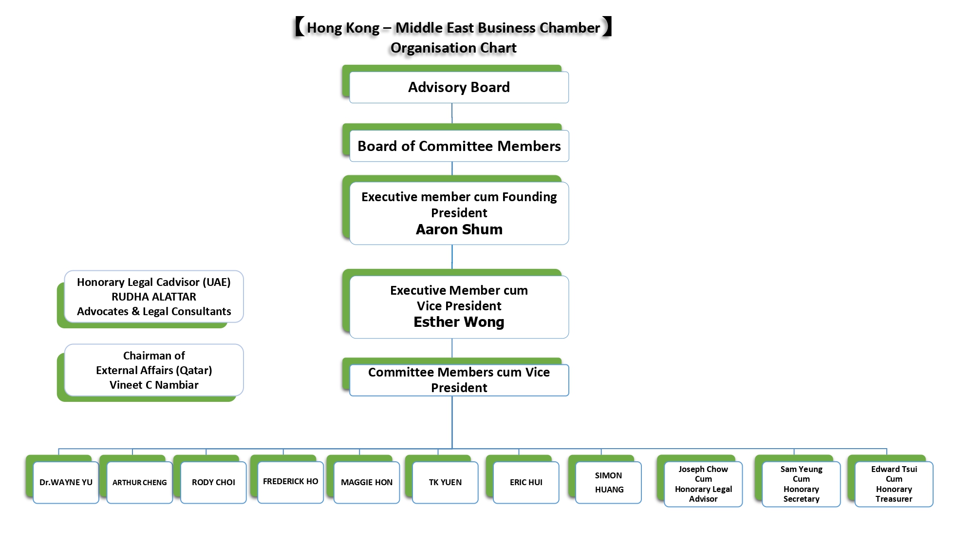 [Image 29] - ORG CHART 202511 ENG