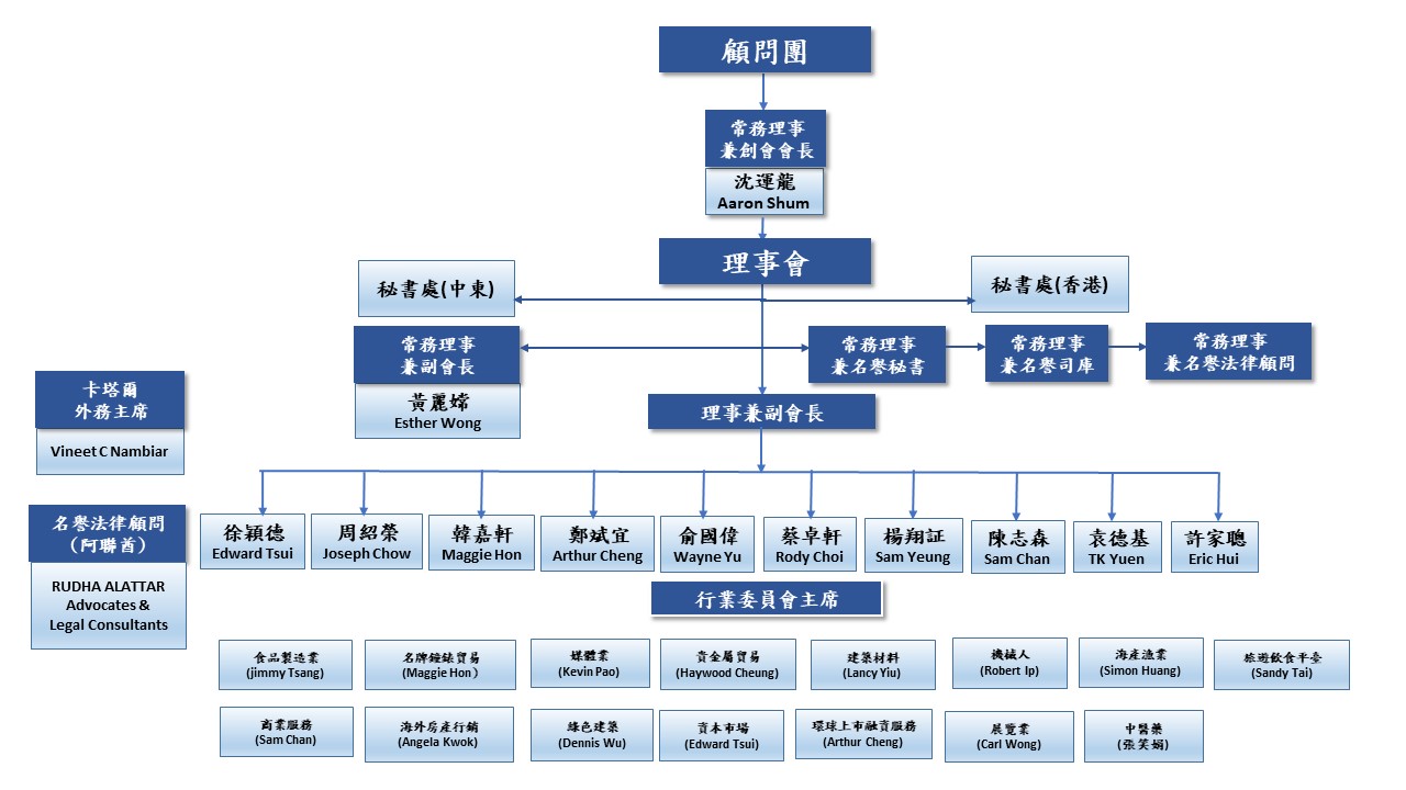 [Image 3] - org chart Feb 2025 chn